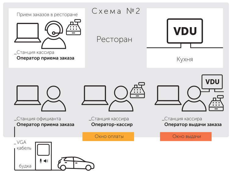 Система для OneTwoDrive