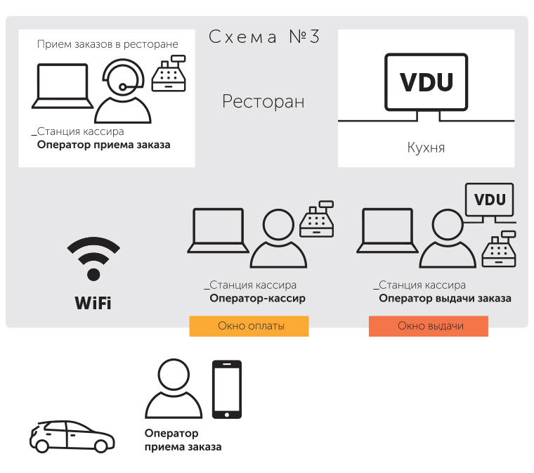 Система для OneTwoDrive